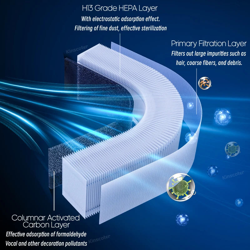 Air Purifier