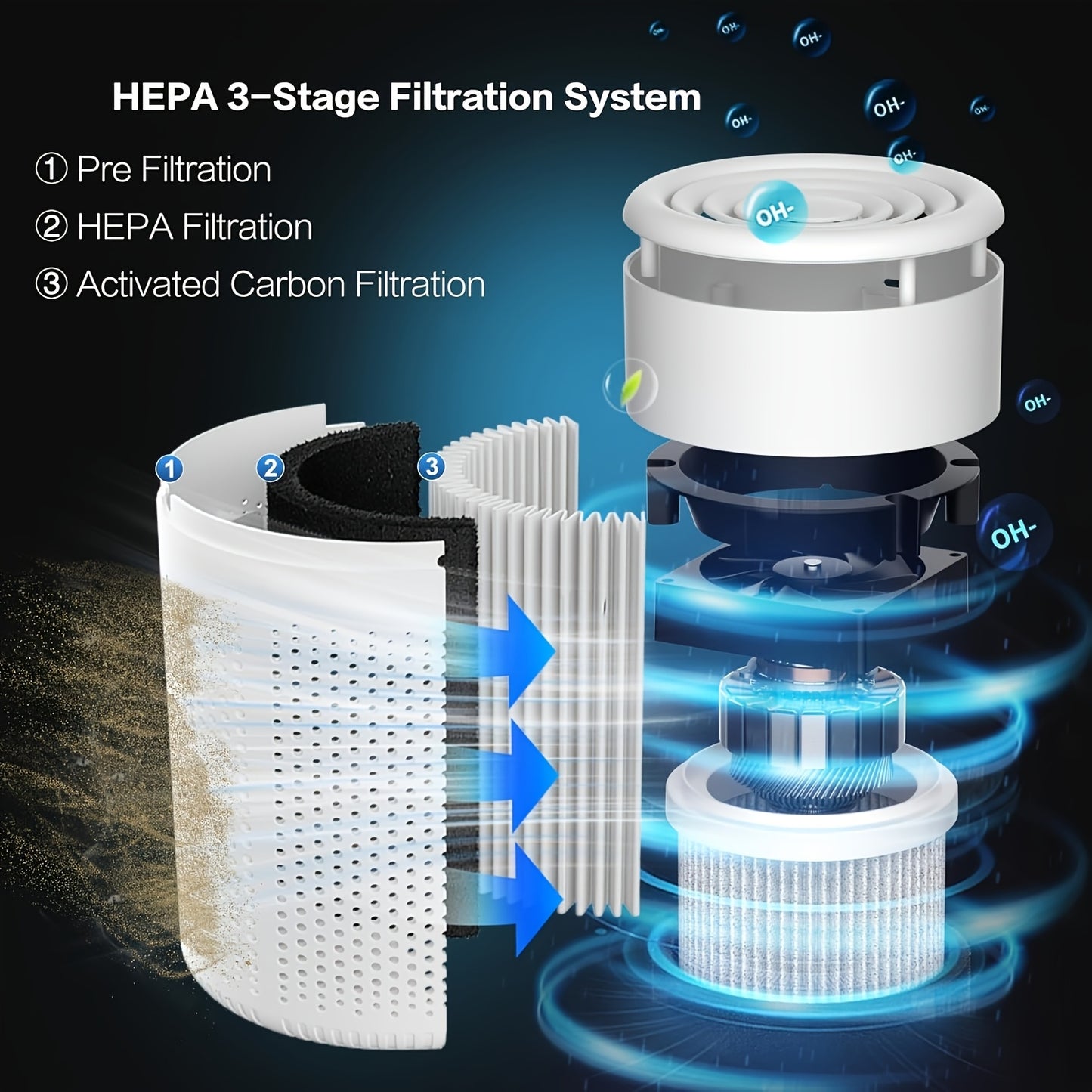 HEPA Filter Compact Air Purifier