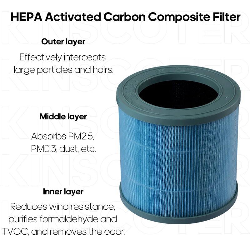KINSCOTER AP01 HEPA H13 Filter